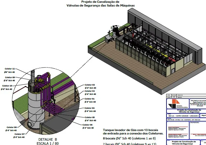 Projeto de Canalização das Válvulas de Segurança da Sala de Maquinas