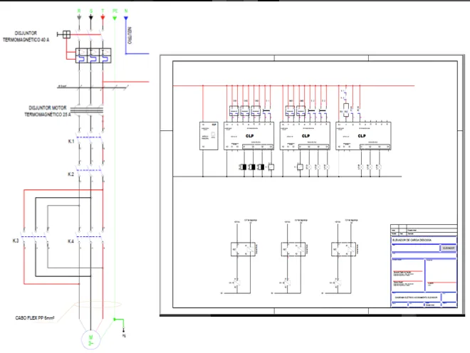 Projetos de acionamentos elétricos de máquinas e equipamentos