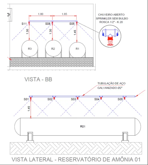 Projetos de sprinklers para os grandes vasos